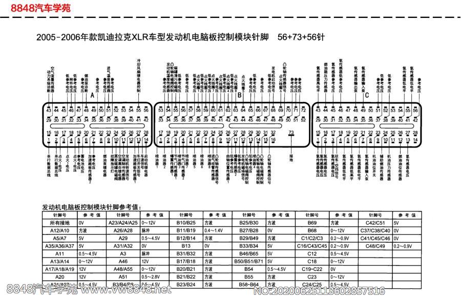 2005-2006年凯迪拉克XLR车型发动机电脑板针脚56+73+56针